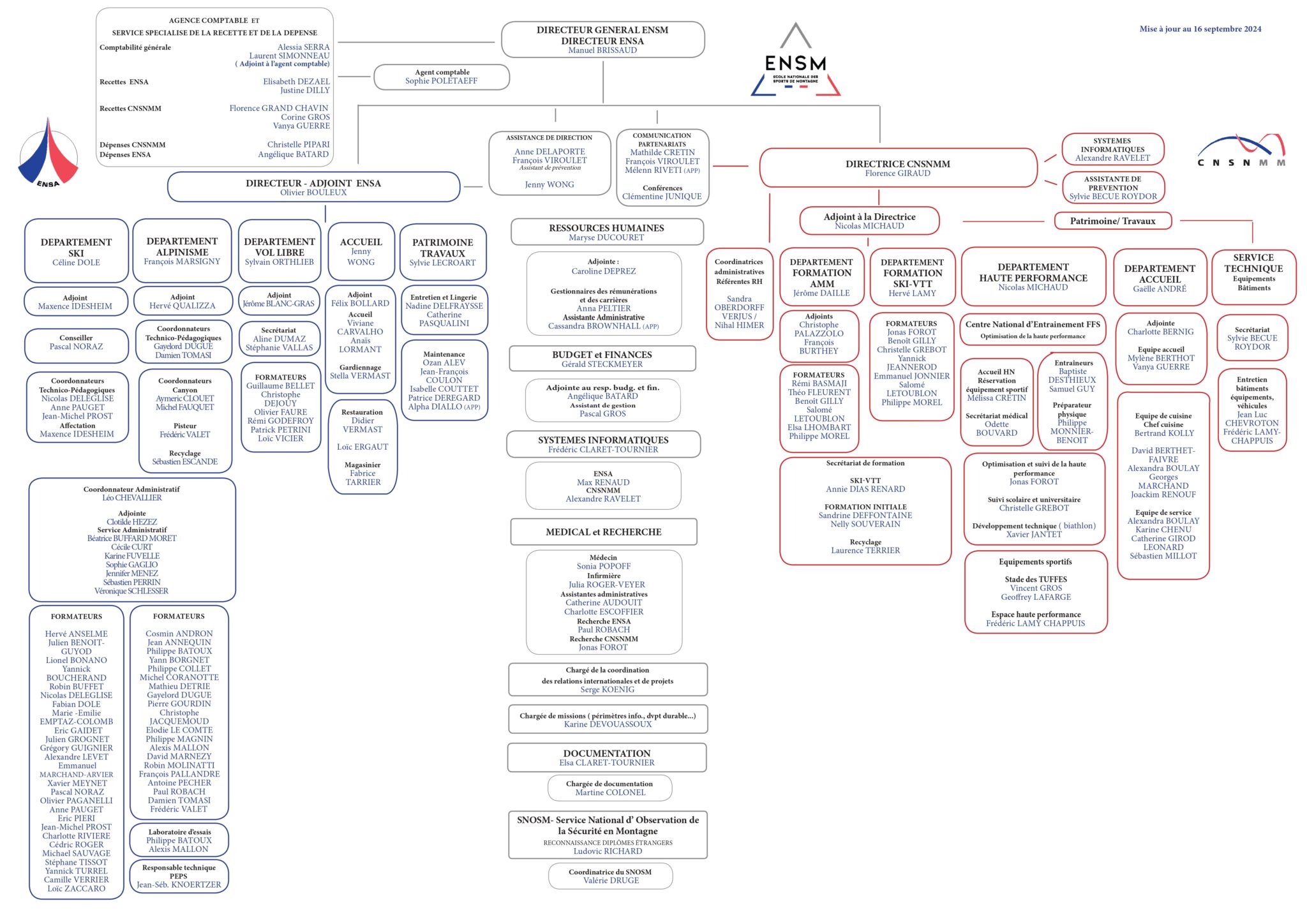 ORGANIGRAMME ENSM